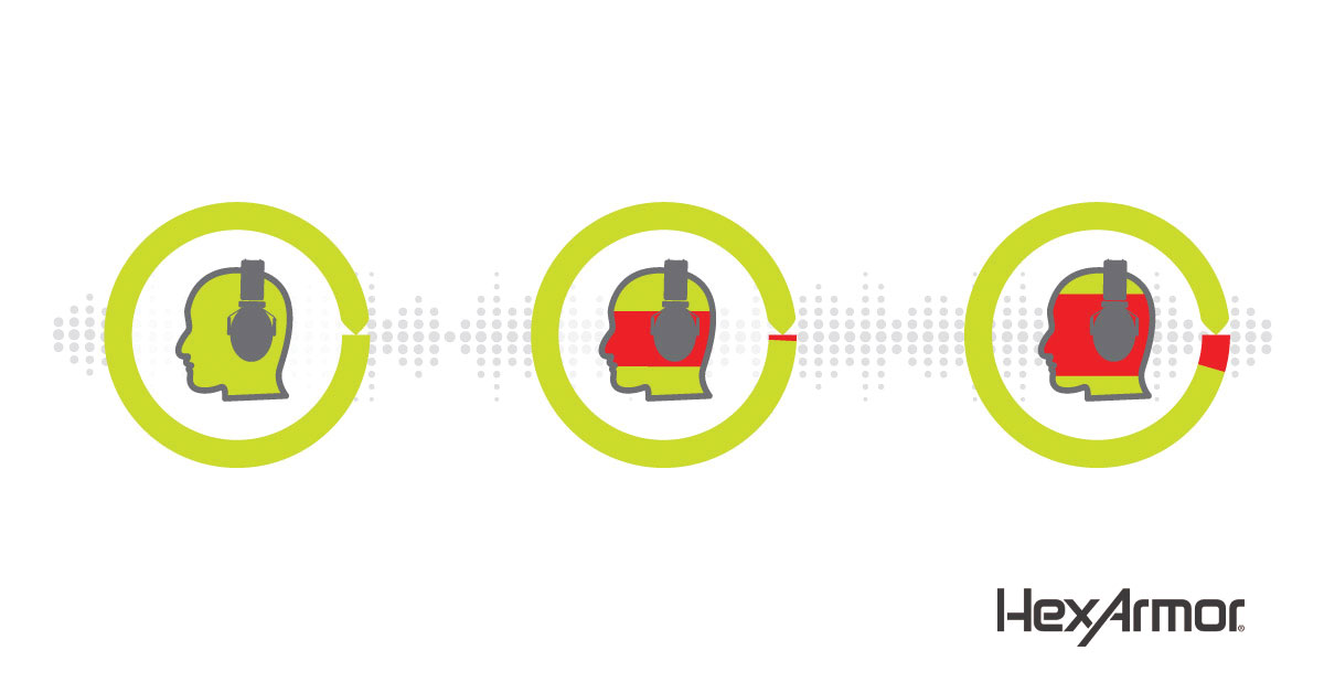 What proper wearing time actually means for your hearing protection