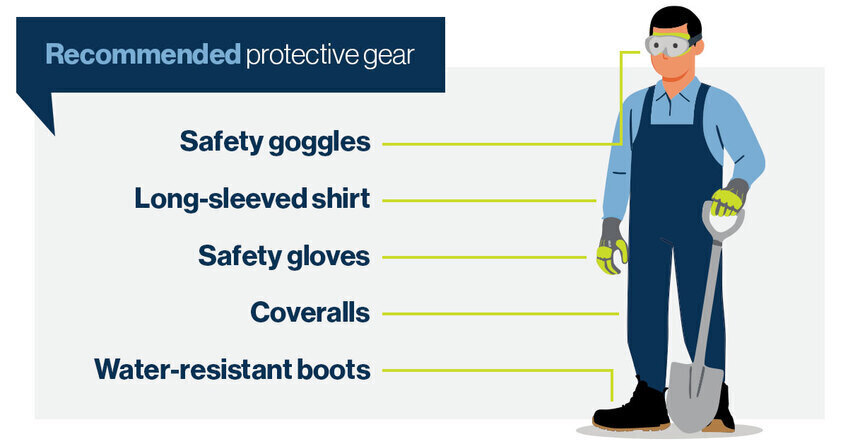 OSHA recommended safety gear when working with cement. 