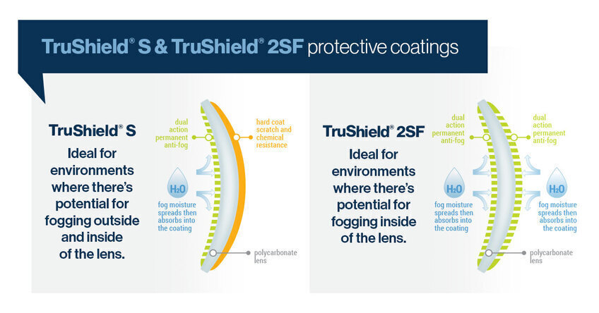 See the difference between TruShield S and TruShield 2SF permanent lens coatings. 
