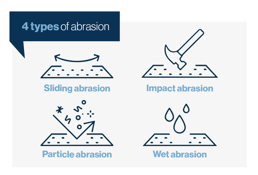 See the four types of abrasion resistance workers commonly face. 