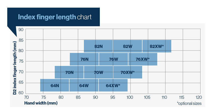 NFPA index finger length chart. 