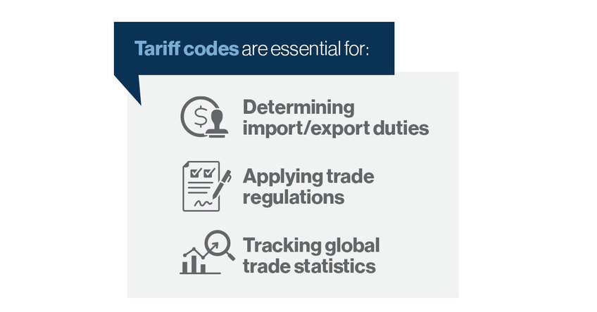 Tariff codes help to determine import/export duties, apply trade regulations, and track global trade statistics.