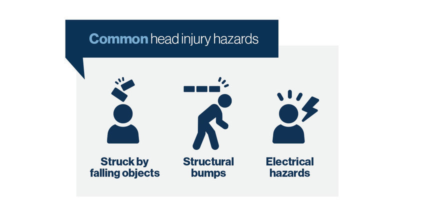 Three of the most common head injuries. 