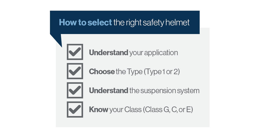 A checklist to help you choose the right safety helmet for the correct application. 