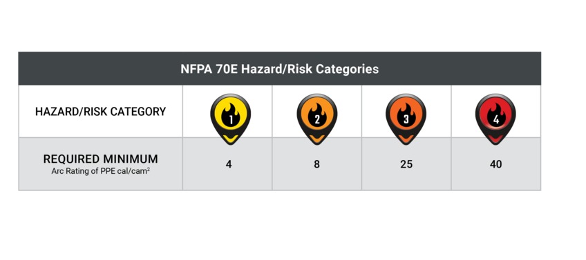 arc flash ratings