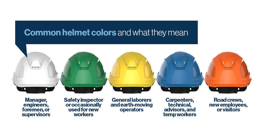 Learn what some of the most common safety helmet colors are and what they mean. 