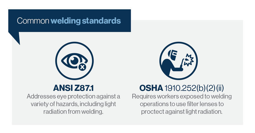 Two common welding standards that help protect your eyes against welding. 