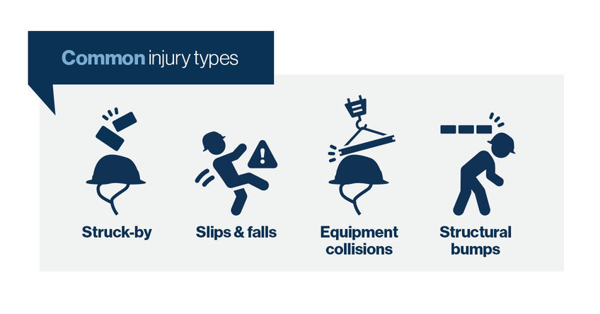 When working in construction there are several possible hazard scenarios, make sure you're aware of them all. 