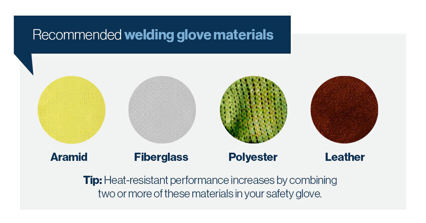Look for these materials in your welding gloves.