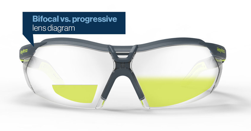 Safety eyewear with bifocal readers and progressive reader lenses.