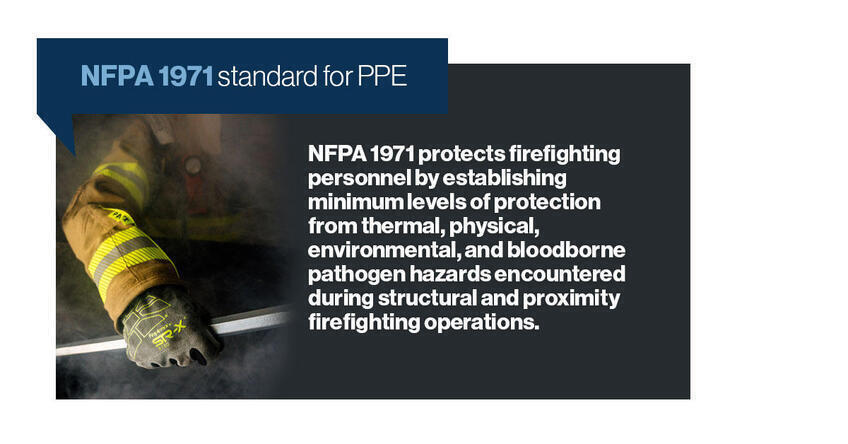 The NFPA 1971 standard description.