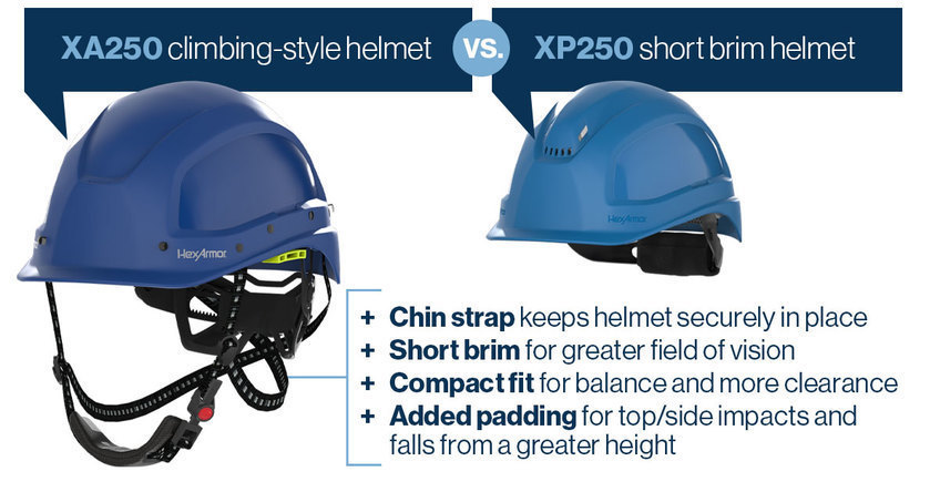 The differences of climbing-style helmets vs traditional short brim helmets. 
