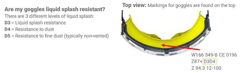 What Do Lens Markings and ANSI Z87 Mean?