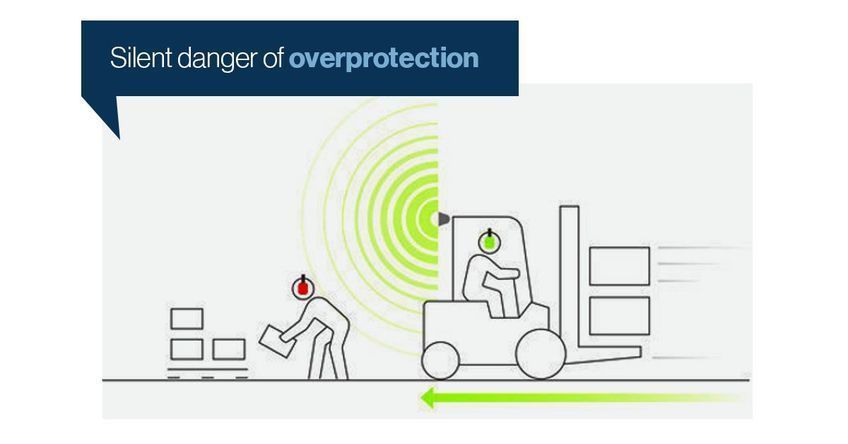 The silent dangers of hearing over protection. 