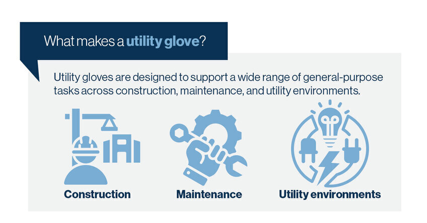 Utility work gloves are used mainly in construction, maintenance, and utility environments.