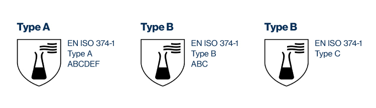 EN 374 types A, B, and C logos.