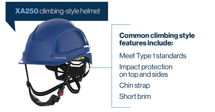 Features of HexArmor's XA250 climbing-style helmet. 