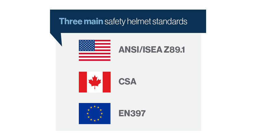 The three most common safety helmet standards.