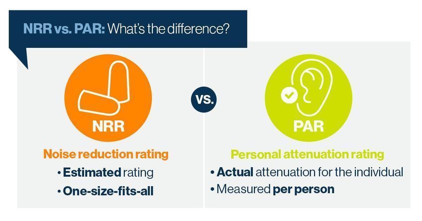 Learn the difference between NRR and PAR and how each one is measured.