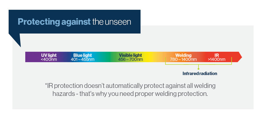 Protect against unseen eye damage that can come from IR exposure. 