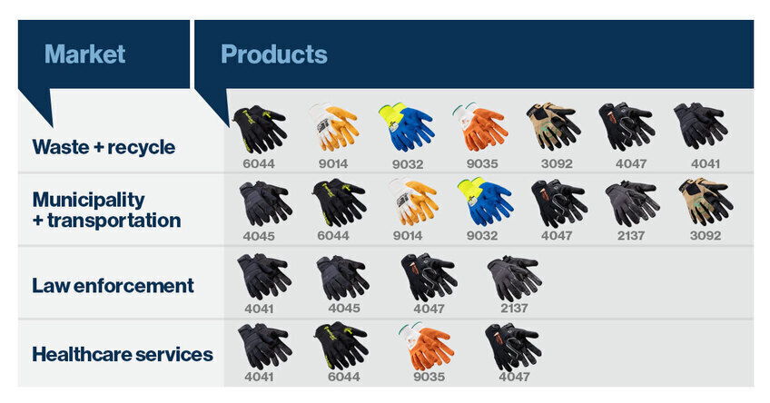 See what needle-resistant gloves are recommended for different industries. 
