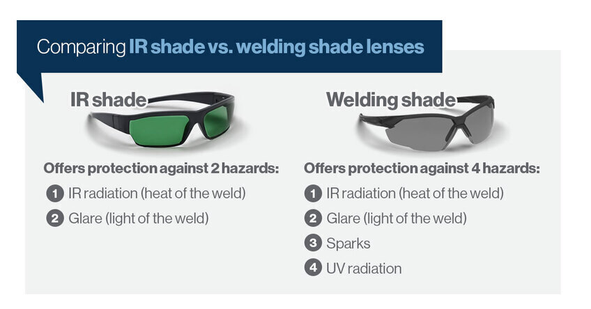 See the difference between IR shades and welding shade in eyewear. 