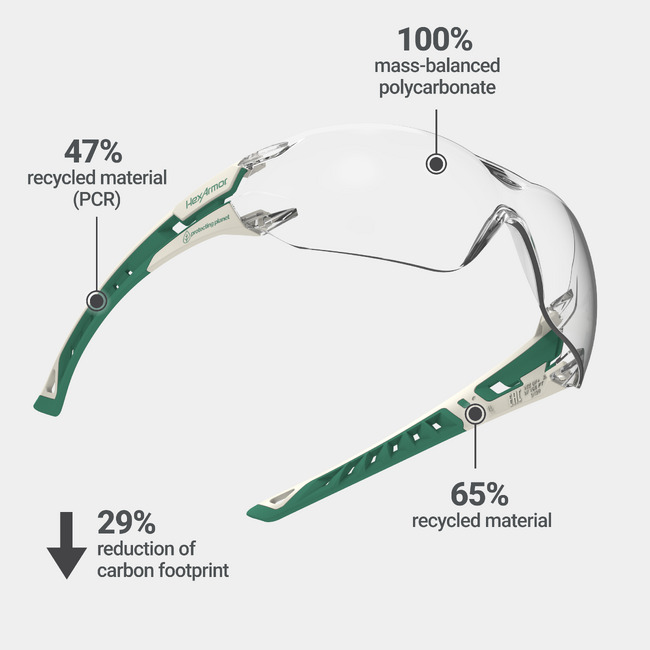 Floating white and green MX225 planet series sustainable premium safety glasses showcasing the optical clarity of the lenses.
